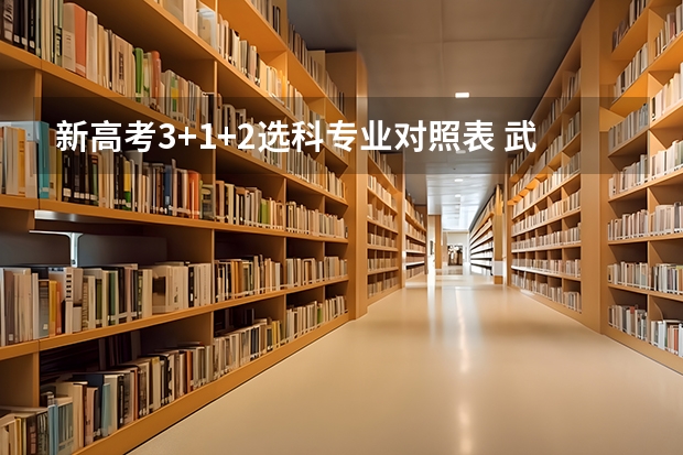 新高考3+1+2选科专业对照表 武威职业学院录取分数线2022是多少分