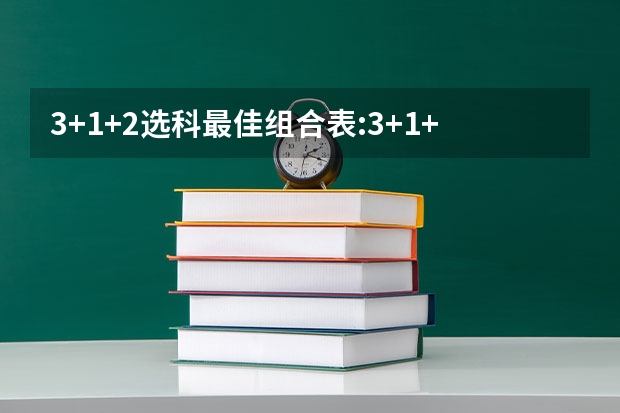 3+1+2选科最佳组合表:3+1+2新高考选科专业覆盖率表 荆州职业技术学院录取分数线2022是多少分